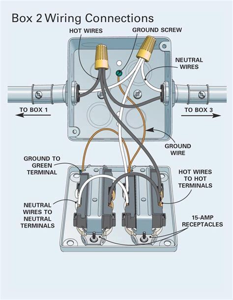 surface mount electrical box menards|surface wiring outlet installation.